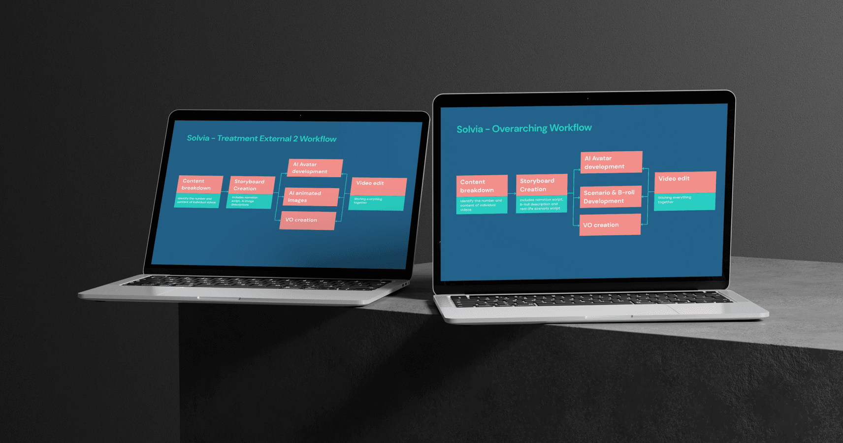 Production Workflow